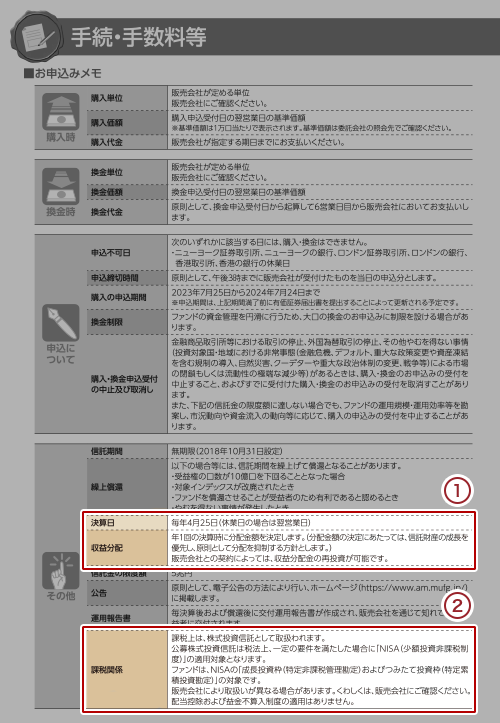 目論見書の「手続・手数料等」ページのキャプチャ画像1