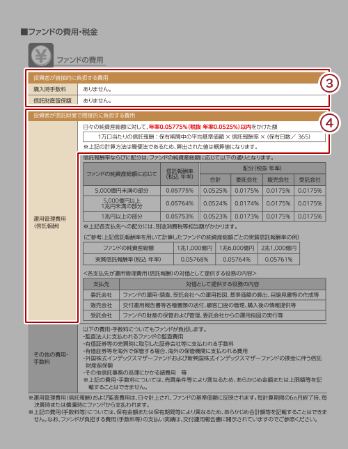 目論見書の「手続・手数料等」ページのキャプチャ画像2