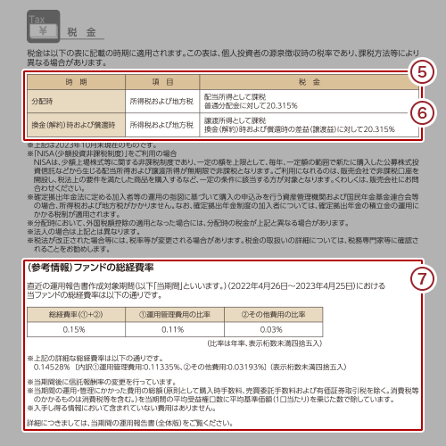 目論見書の「手続・手数料等」ページのキャプチャ画像3