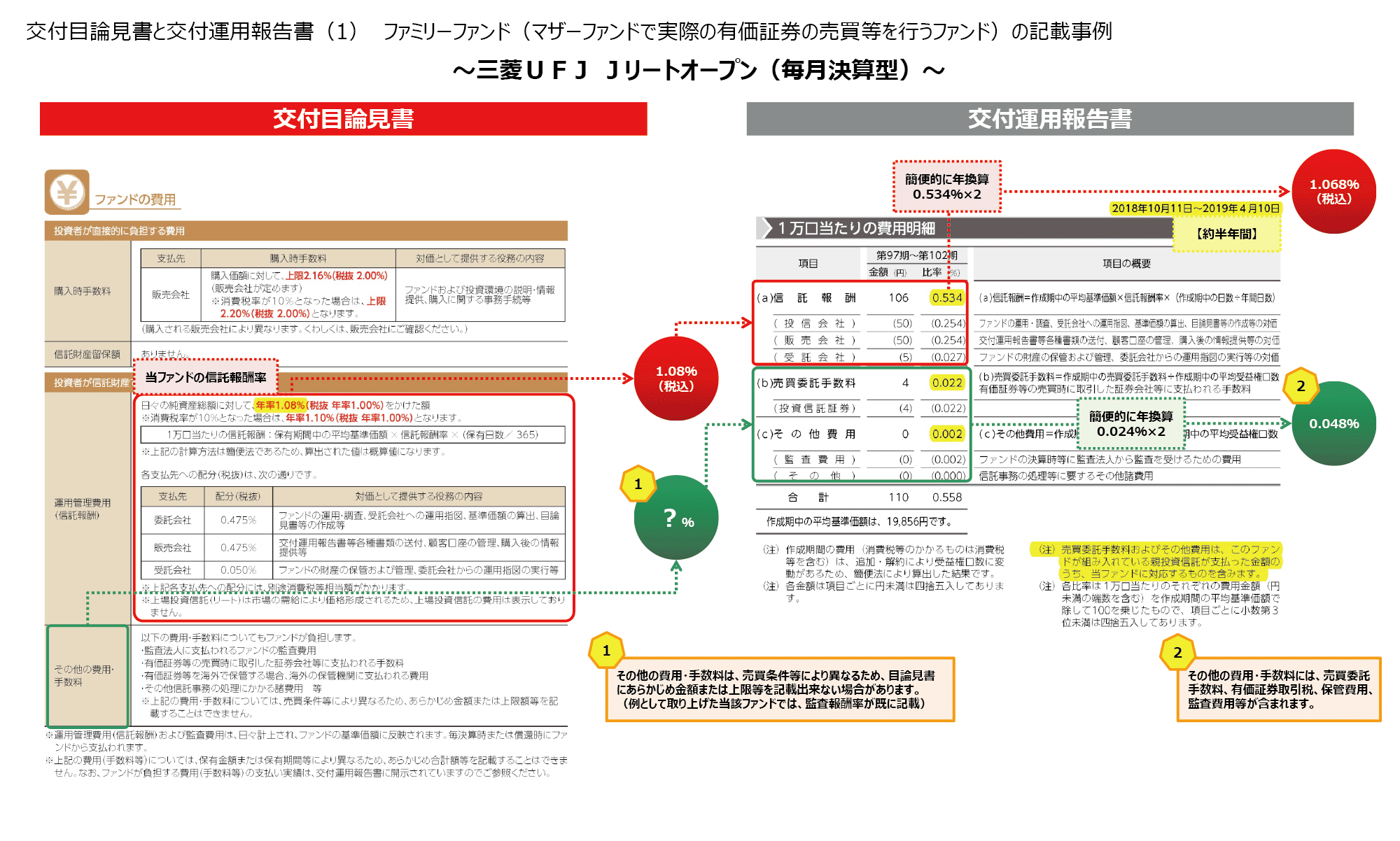 交付目論見書と交付運用報告書(1) ファミリーファンド（マザーファンドで実際の有価証券の売買等を行うファンド）の記載事例