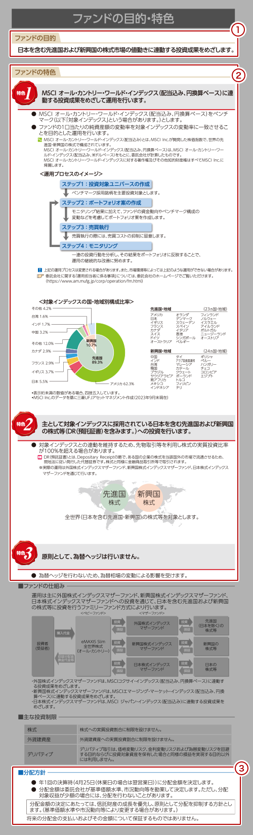 目論見書の「ファンドの目的・特色」ページのキャプチャ画像