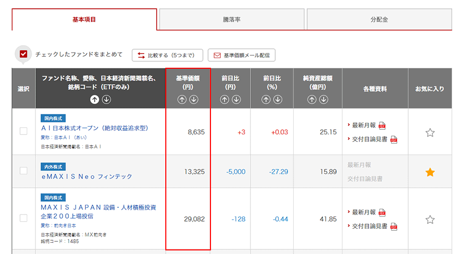 当社ホームページの基準価額一覧画面のキャプチャ