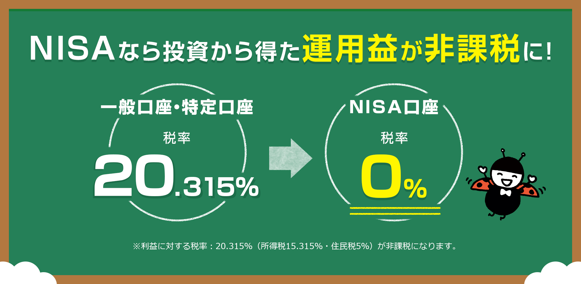 ＮＩＳＡなら投資から得た運用益が非課税に！