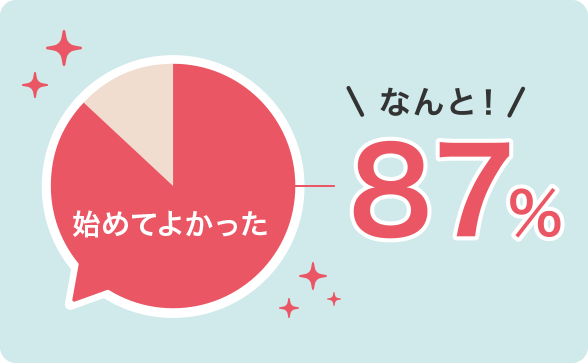 始めてよかった、87%