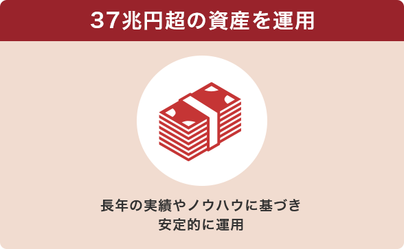 37兆円超の資産を運用 長年の実績やノウハウに基づき安定的に運用