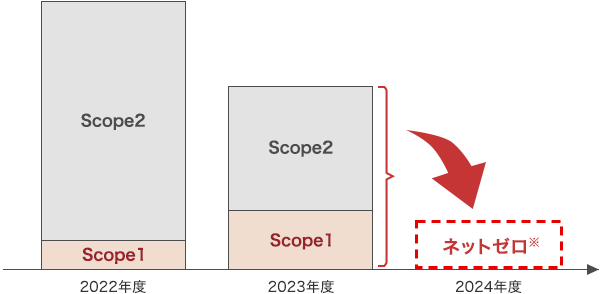 三菱UFJアセットマネジメント ロードマップ