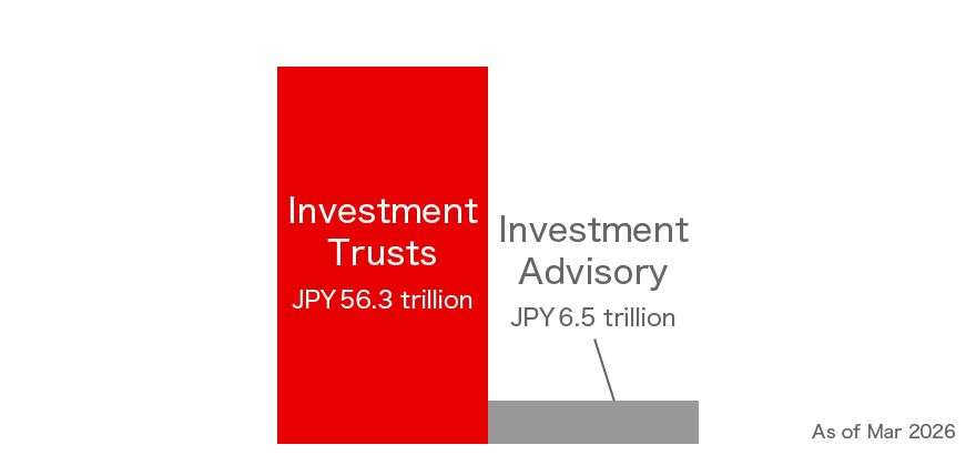 Total Amount of Assets Under Management