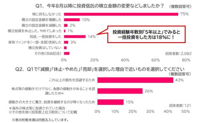 アンケート結果