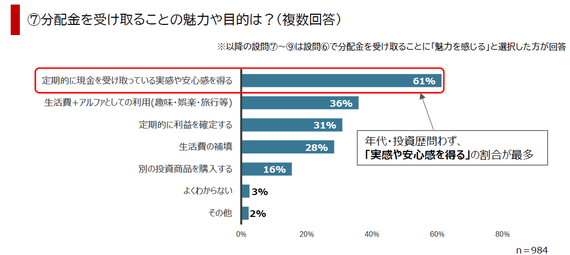 ⑦分配金を受け取ることの魅力や目的は？（複数回答）