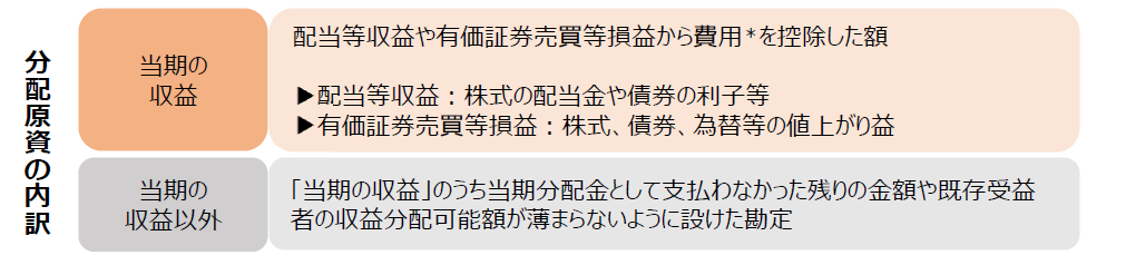 分配原資の内訳