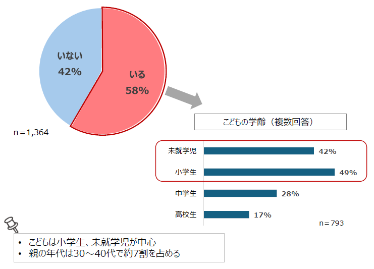 アンケート回答結果①