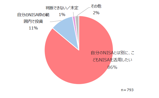 アンケート回答結果③