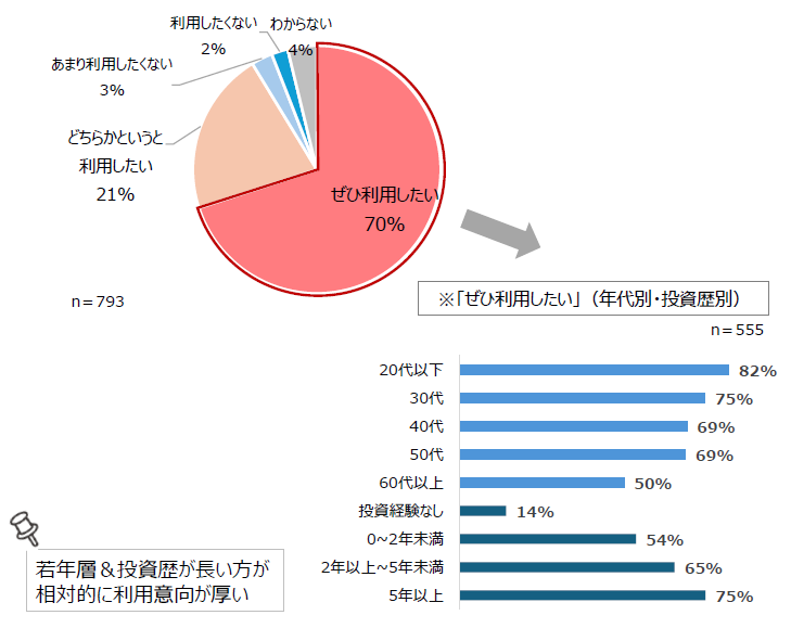 アンケート回答結果⑤
