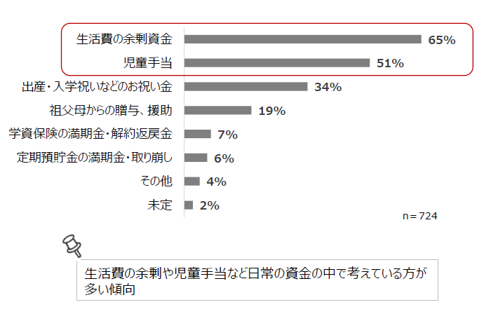 アンケート回答結果⑦