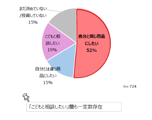 アンケート回答結果⑧