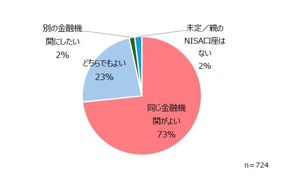 アンケート回答結果⑩