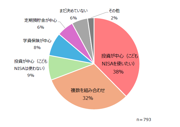 アンケート回答結果⑪