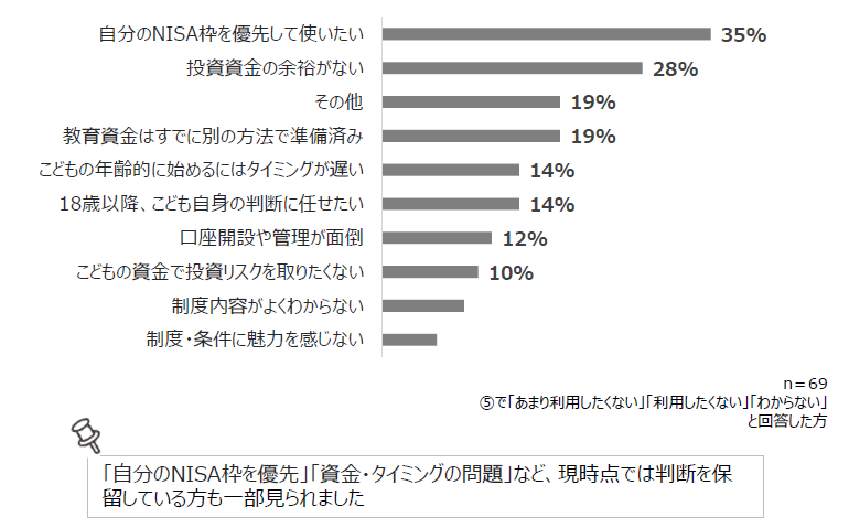 アンケート回答結果⑫