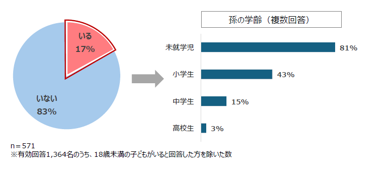 アンケート回答結果⑬
