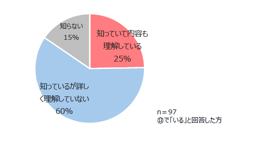 アンケート回答結果⑭