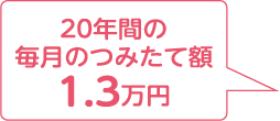 20年間の毎月のつみたて額 1.3万円