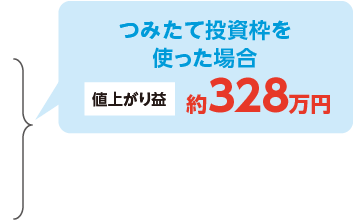 つみたて投資枠制度を使った場合 値上がり益 約328万円