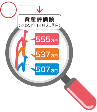 資産評価額（2021年10月末現在） 上から555万円、537万円、507万円