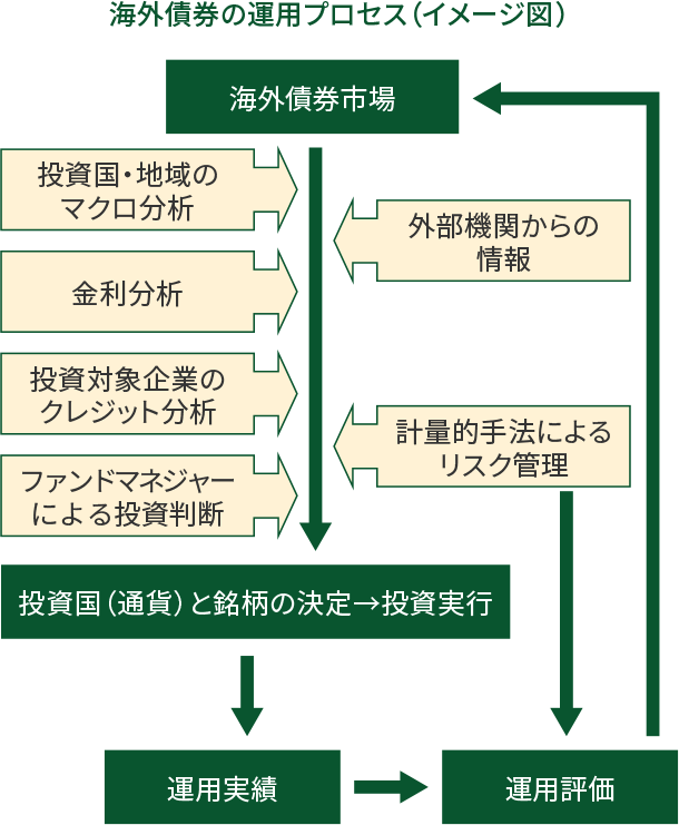「企業の成長・再成長」に着目した銘柄選定のイメージ