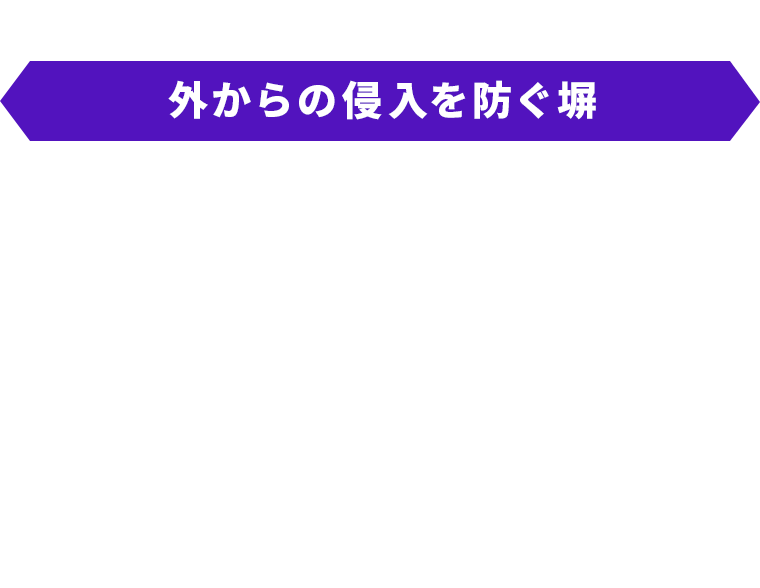 自宅の防犯に例えると...外からの侵入を防ぐ塀