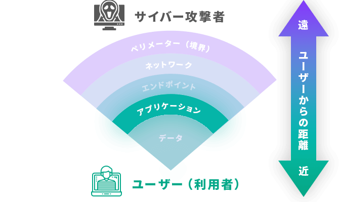 アプリケーション