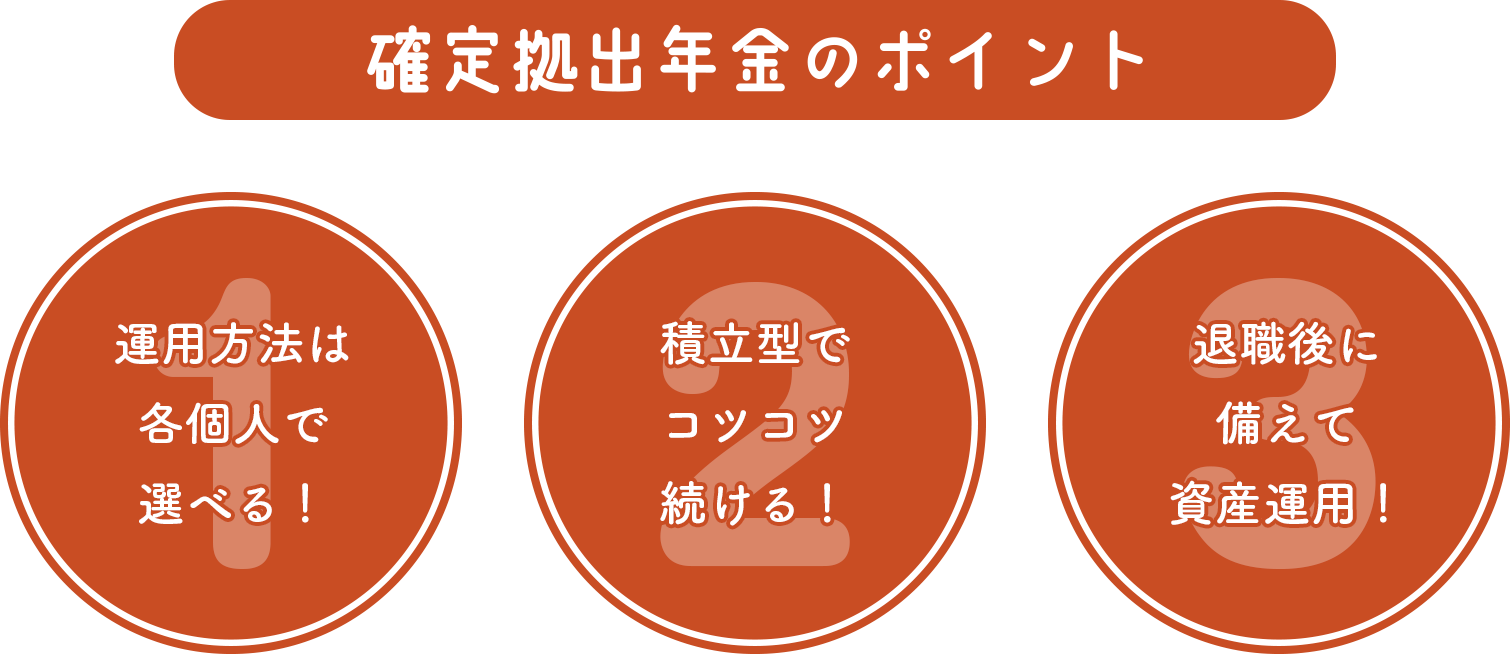 確定拠出年金のポイント 1.運用方法は 各個人で 選べる！ 2.積立型で コツコツ 続ける！ 3.退職後に 備えて 資産運用！