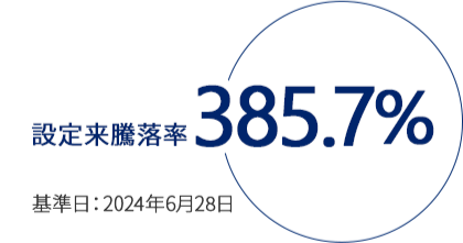 設定来騰落率385.7%(基準日:2024年6月28日)