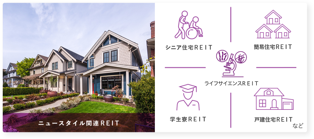 ニュースタイル関連REIT