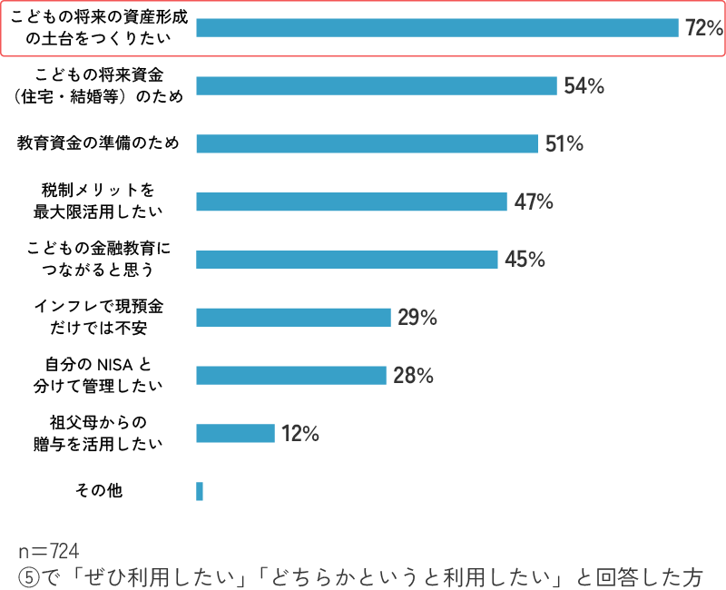 アンケート結果グラフ