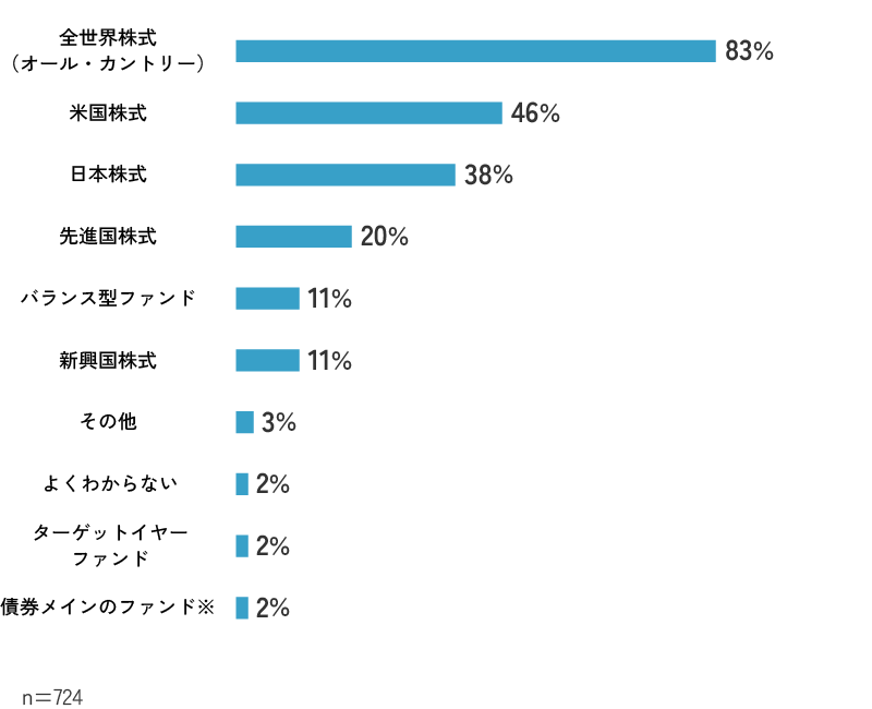 アンケート結果グラフ