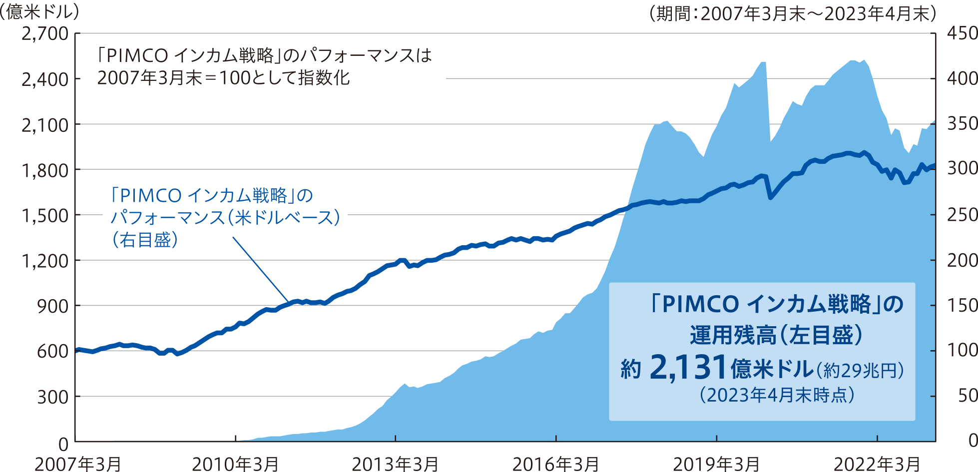 graph-img