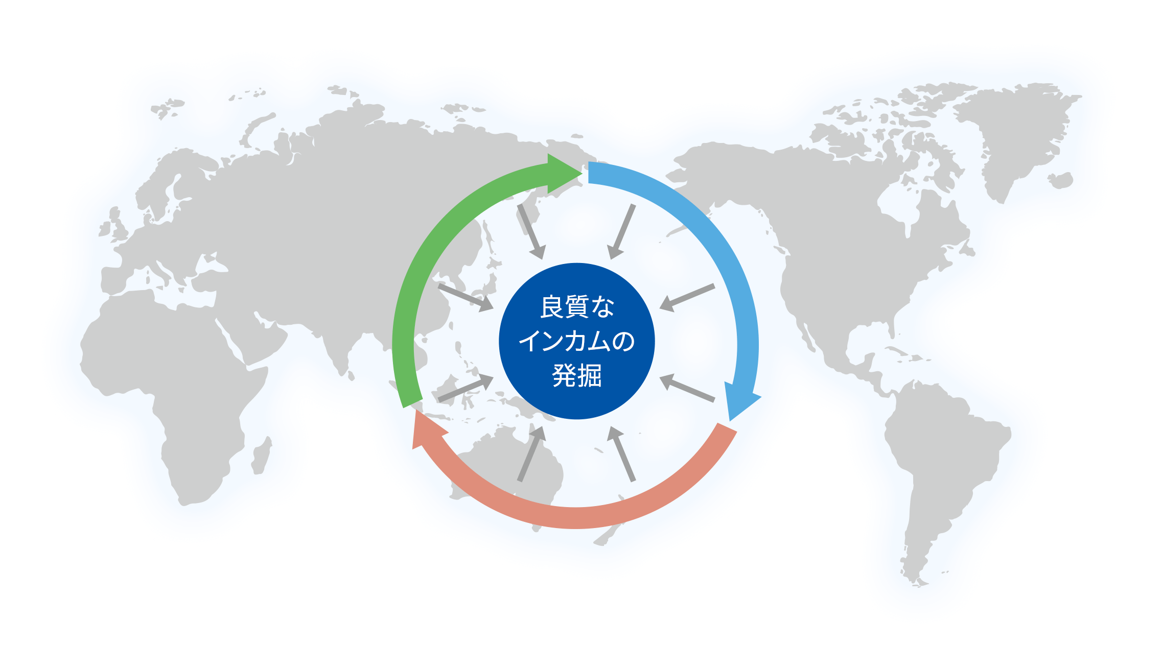 良質なインカムの発掘