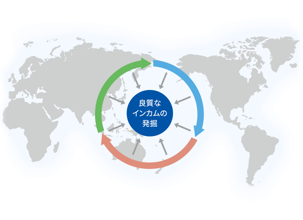 良質なインカムの発掘