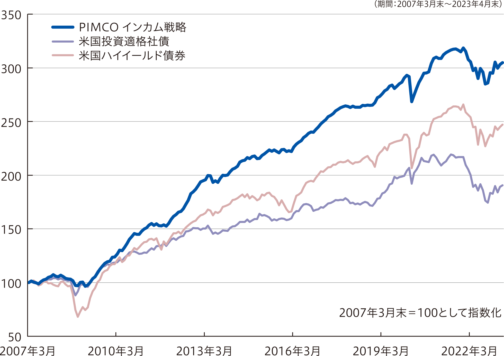 graph-img