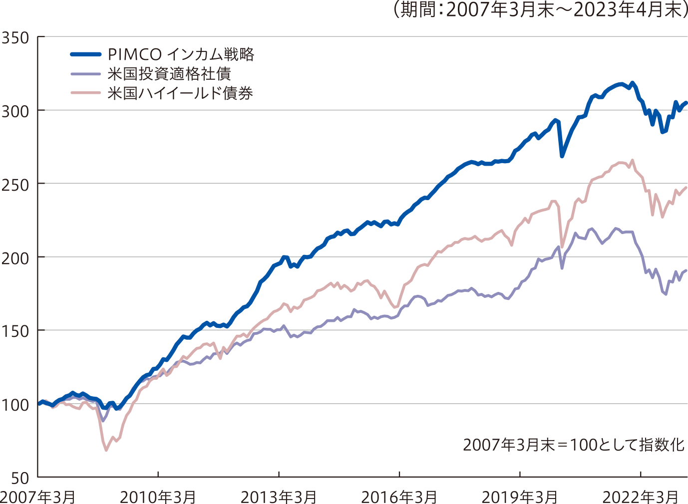 graph-img