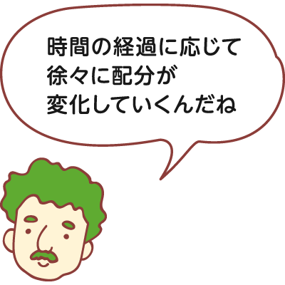 ノグチ課長：「時間の経過に応じて徐々に配分が変化していくんだね」