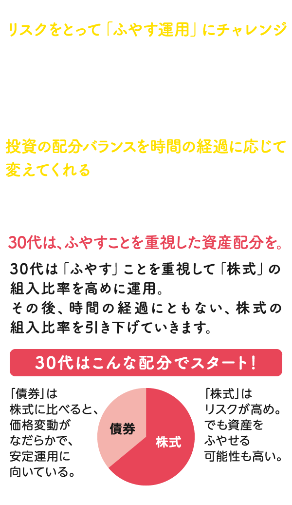 投資は運用期間が長いほど、リスクをとって「ふやす運用」にチャレンジできます。今30歳であれば、確定拠出年金の運用期間はまだ約30年もあるので、ぜひ始めてください。ヒグチさんは、分散投資ができて、しかも投資の配分バランスを時間の経過に応じて変えてくれるファンドを検討してみてはいかがでしょうか。