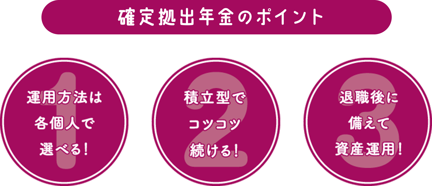 【確定拠出年金のポイント】1：運用方法は各個人で選べる！ 2：積立型でコツコツ続ける！ 3：退職後に備えて資産運用！