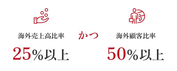 海外売上高比率25％以上かつ海外顧客比率50％以上 
