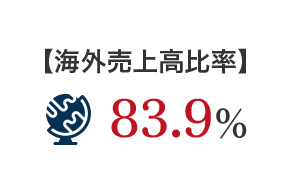【海外売上高比率】 
