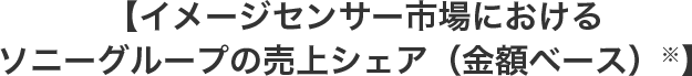 【イメージセンサー市場におけるソニーグループの売上シェア（金額ベース）※】