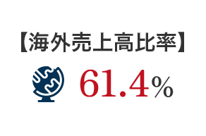 【海外売上高比率】 