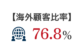 【海外顧客比率】 