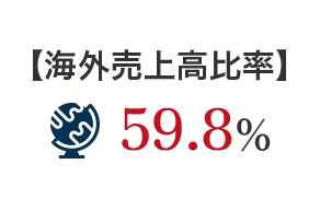 【海外売上高比率】 