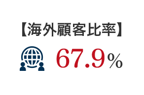 【海外顧客比率】 